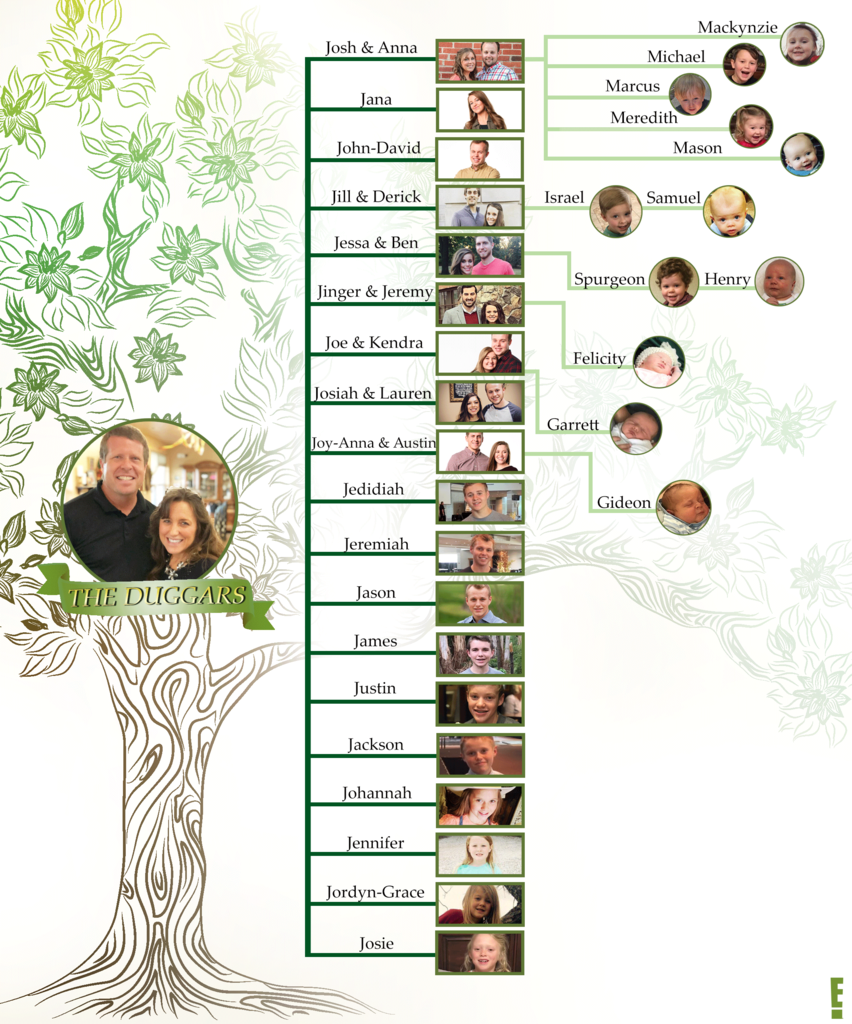 Updated Duggars Family Tree Updated Duggars Family Tree